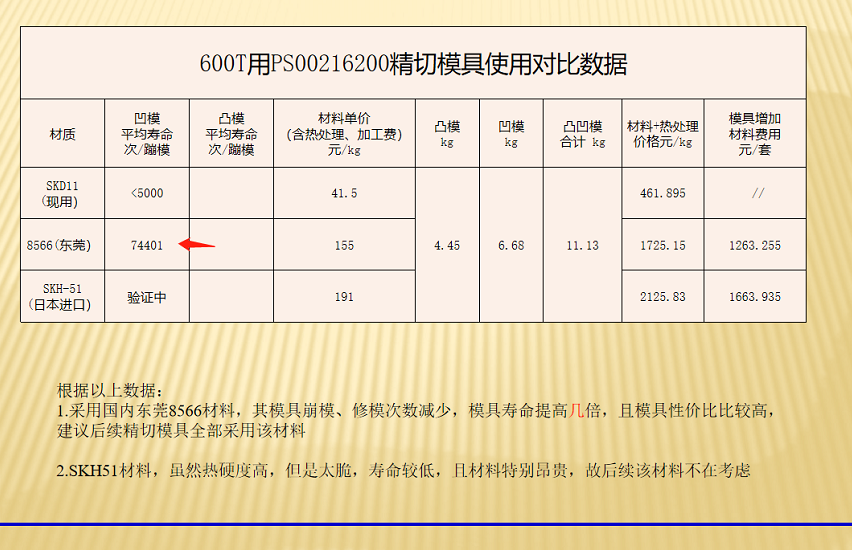 精沖模具用什么模具鋼？厚料精沖模具用8566模具鋼，壽命是SKD11的15倍(083)