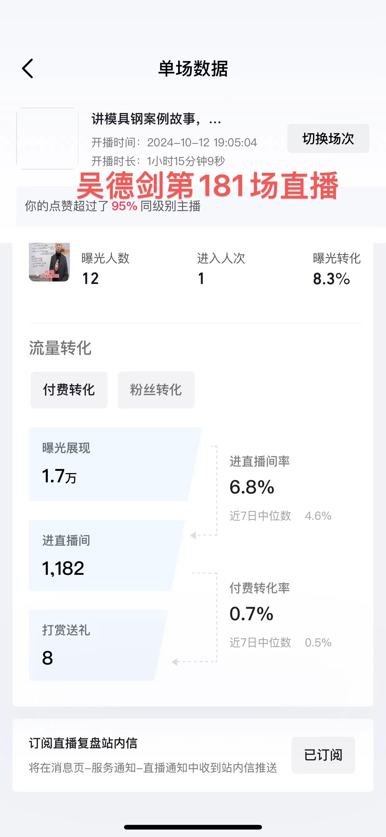 第181場(chǎng)直播：展現(xiàn)1.7萬次，進(jìn)直播間的人數(shù)有1182人