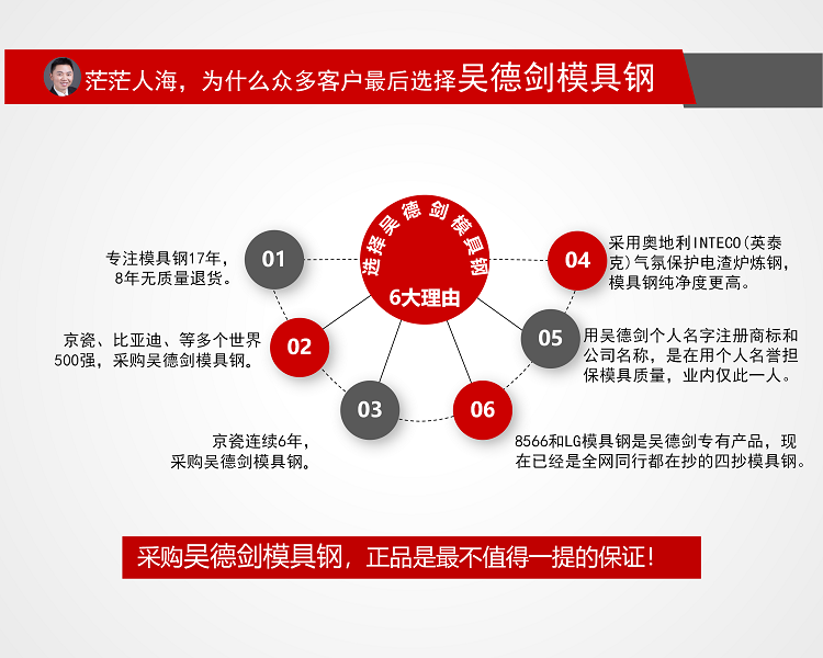 選購吳德劍模具鋼的六大理由