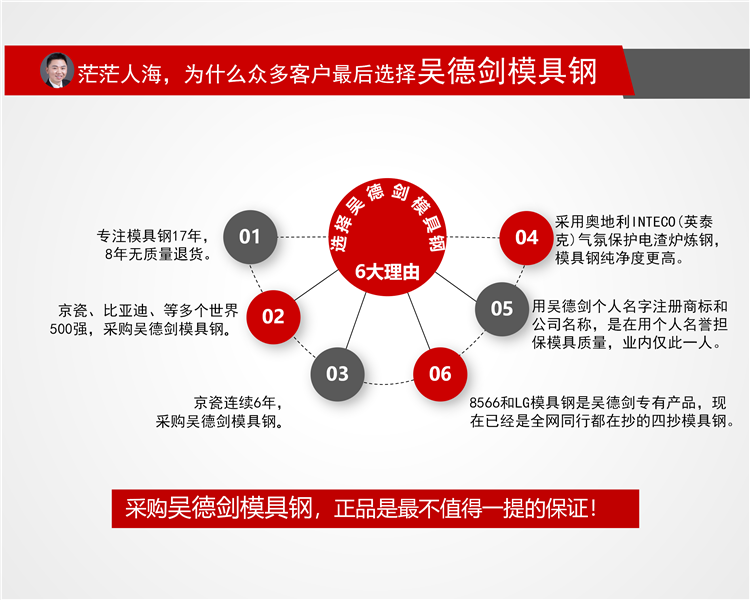 冷擠壓模具鋼用吳德劍PM23粉末鋼，不開裂不磨損，壽命達(dá)2/3日本模具，成本減半。