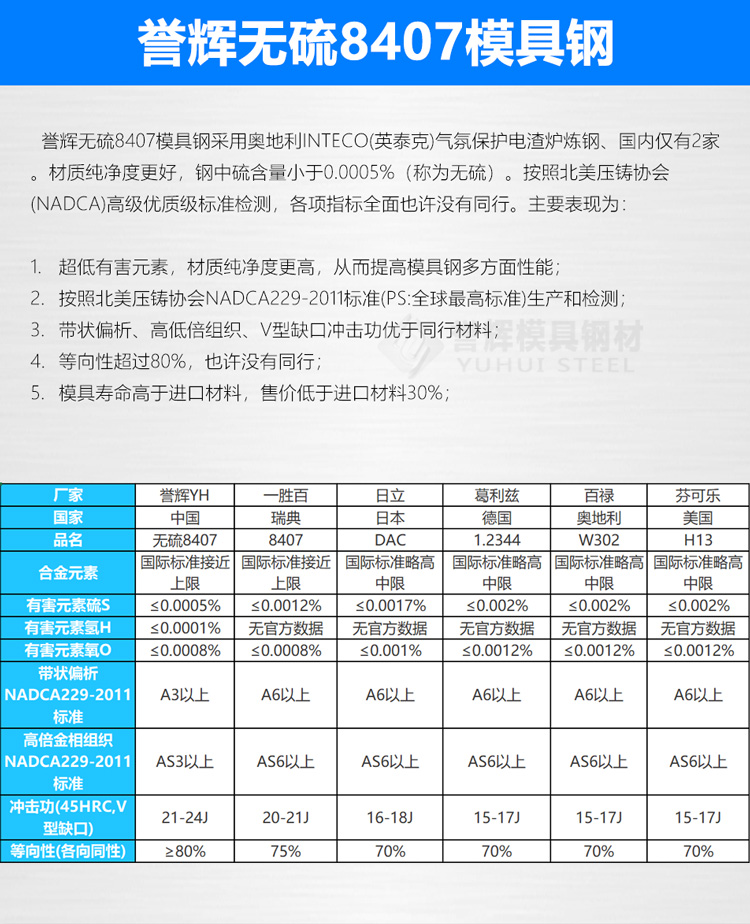 用于鋁合金壓鑄模具的8407模具鋼，吳德劍8407模具鋼壽命是市場8407的2倍。